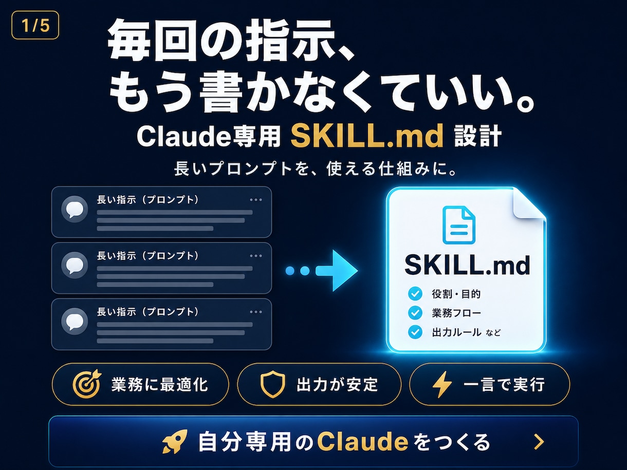 あなた専用のClaude用スキルを設計します 毎回同じ指示を書く手間をゼロにする自分専用AI設計図 イメージ1