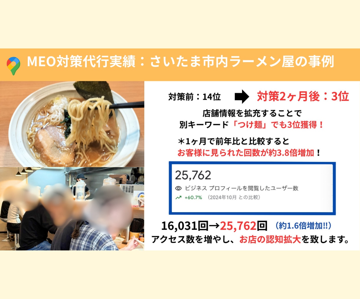 1ヶ月間、プロがMEO対策の上位表示対策をします 店舗集客のプロがGoogleビジネスプロフィール最適化！ イメージ7