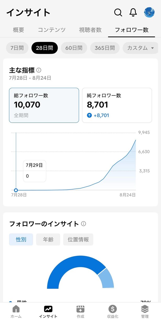 Midjourney世界観が揃う作り方教えます 180本中129本が1万回再生。その進め方をお伝えします イメージ3