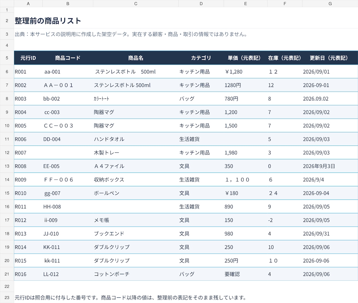 Excel・CSVの商品リストを整理します 表記ゆれ・重複・空欄を整理し、確認事項も一覧に イメージ3