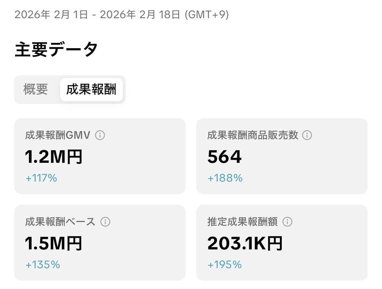 tiktokショップで利益を出すお手伝いをします 超短期間で０→１　1→10にするお手伝いをします イメージ2