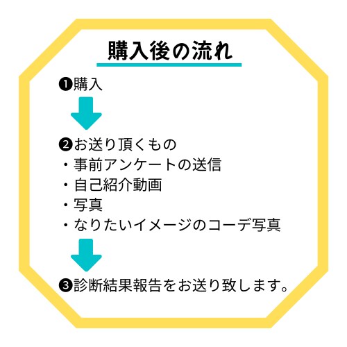 顔タイプ診断®【あなただけのカルテ】を作成します 【選び方】＆【理想のコーデ】に近づける方法もお伝えします イメージ5