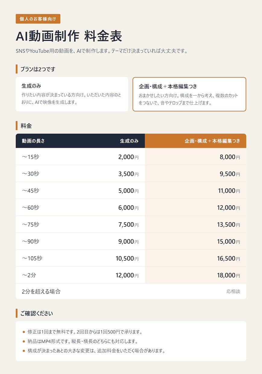 即日納品可！KlingでAI動画制作します とにかく安い！SNS運用の知見を活かし、伸びるAI動画を制作 イメージ2
