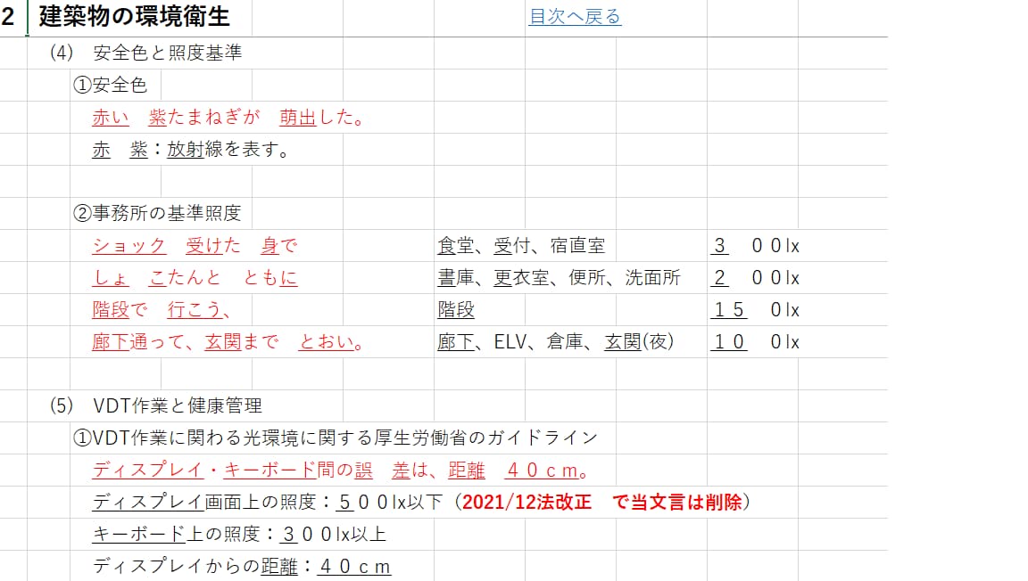 令和8年ビル管理士試験用の暗記参考書を提供します 独自に考えたビル管理士試験問題の暗記法公開！ イメージ2