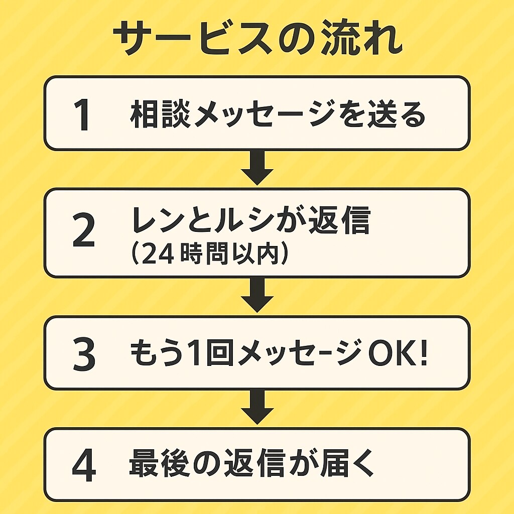 わかってほしい声、聴きます やさしさに飽きたら、レンがいる。 イメージ3