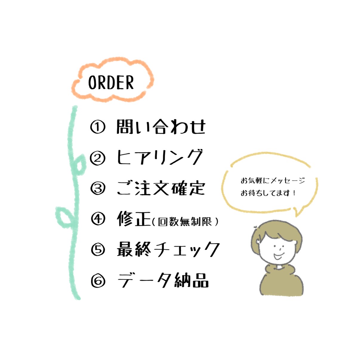 アイコンなどの似顔絵イラストを提供します ゆるい似顔絵をモットーにしております！！ イメージ6