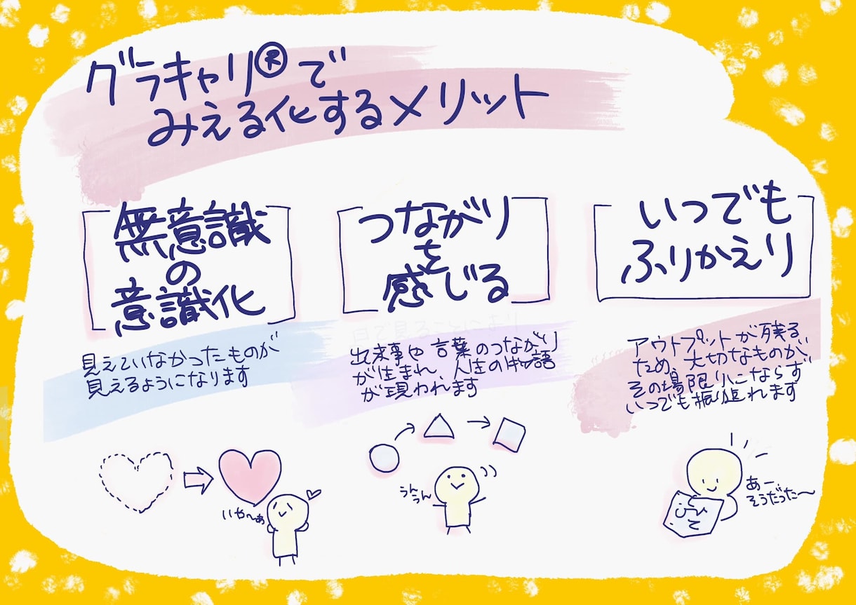 グラキャリ®体験セッションー夢と野望編を提供します みえるキャリコン!?あなただけの宝の地図をつくってみませんか イメージ1