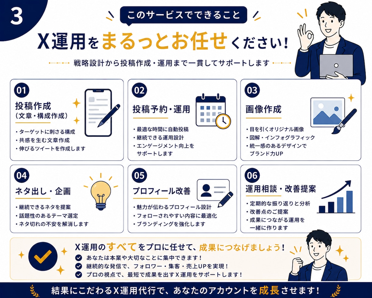 14日間X運用代行！集客をサポートします アカウント設計・投稿作成・運用まで対応 イメージ3