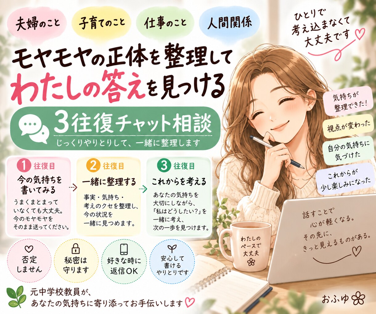 3往復チャットでモヤモヤを一緒に整理します 誰かの正解ではなく、あなたの「納得解」を一緒に考えます。 イメージ1