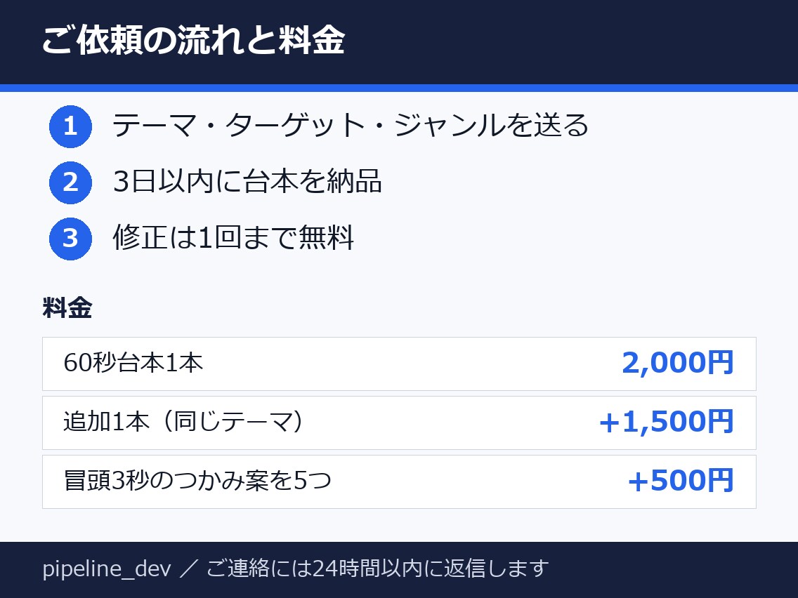 Shorts動画の台本60秒を作ります 1本2,000円・冒頭3秒のつかみ設計・修正1回無料 イメージ3
