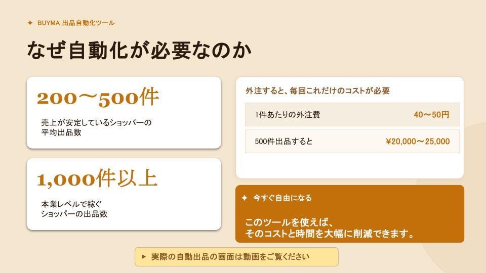 BUYMA出品を数分でできるツールを提供します ランニングコストゼロ！導入サポートあり イメージ3
