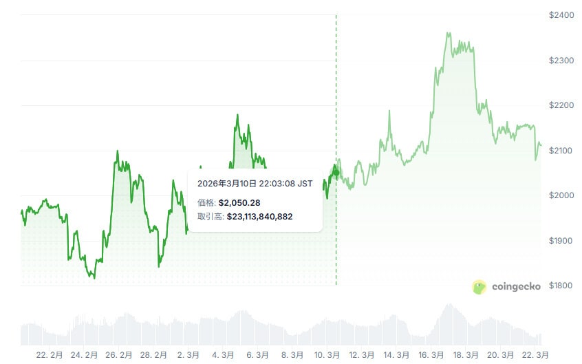 仮想通貨詐欺・誤送金TXID調査レポート作成します 二次被害に遭う前に！低価格・正直な調査で被害状況を可視化 イメージ3