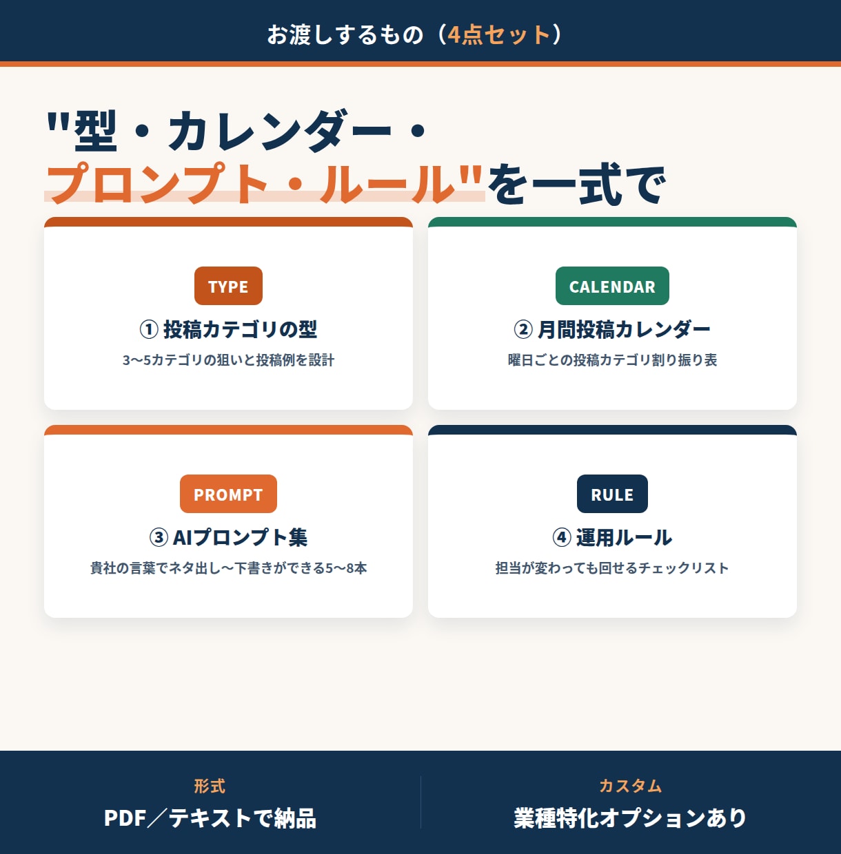SNS運用ネタ切れ属人化、AIで回る仕組みにします 一人でも150名でも回る仕組みを設計します イメージ3