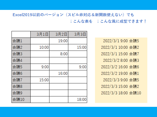 中級～：Excel関数組み込み等の作業を行います Excel関数式の作成＆修正お任せください！ イメージ2