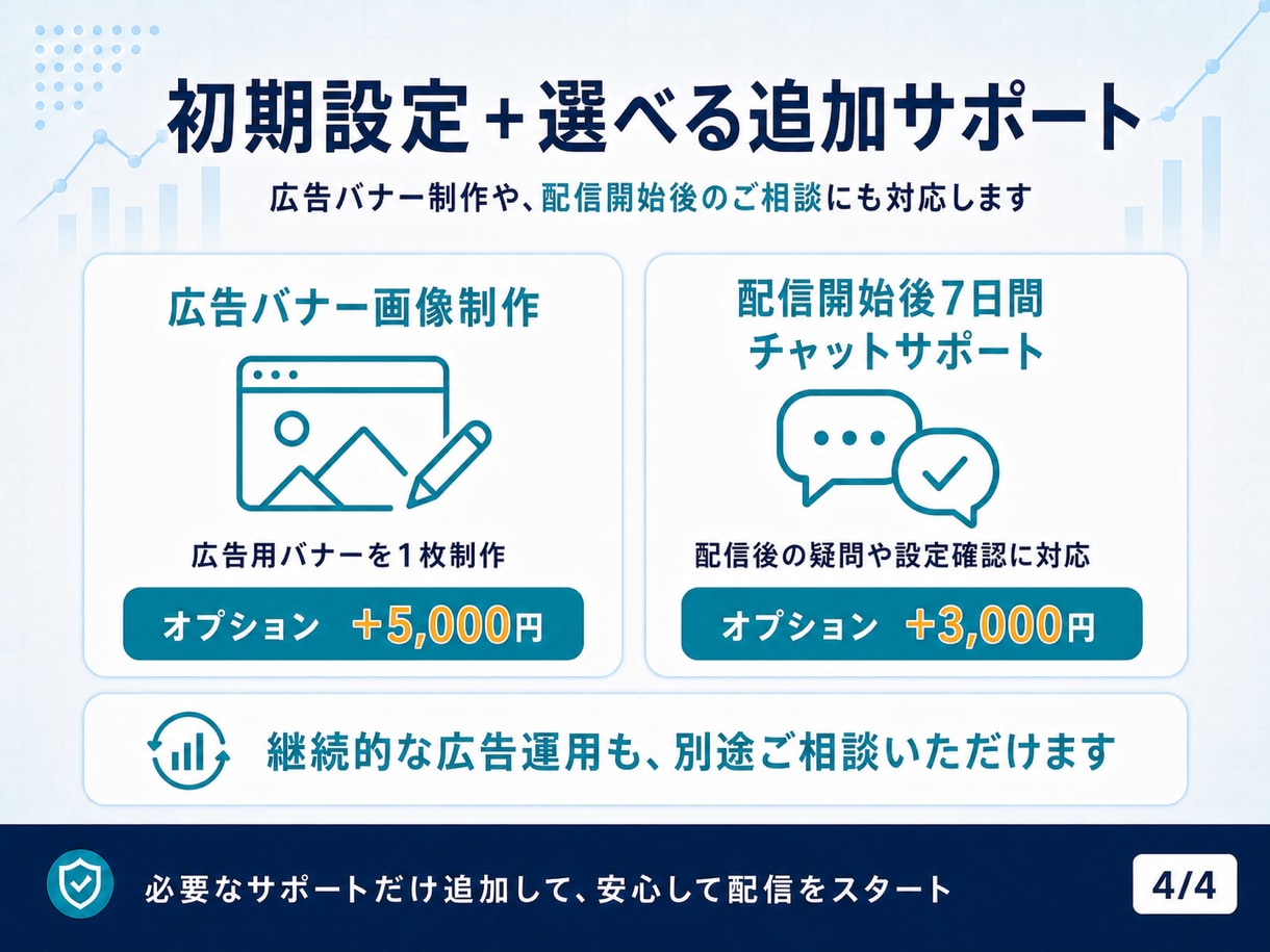 Meta広告の初期設定を一緒にサポートします アカウント開設から配信前確認まで丁寧に伴走 イメージ4