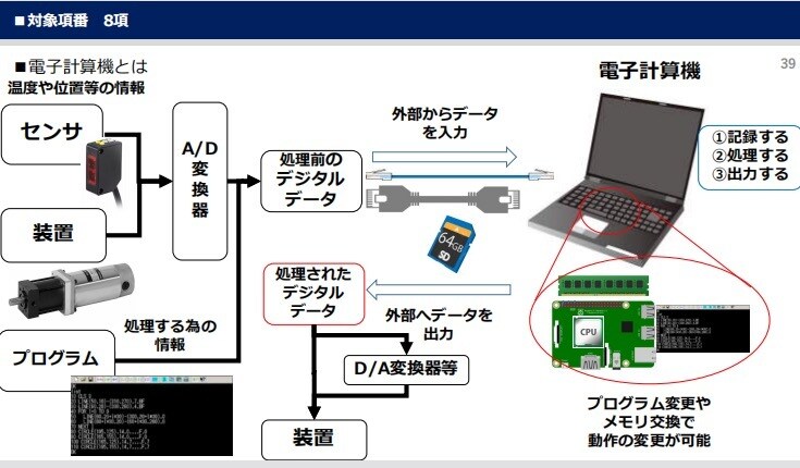 輸出入門、該非判定の解説資料を提供いたします 高性能日本製品をテロリストへ渡すな。 イメージ6