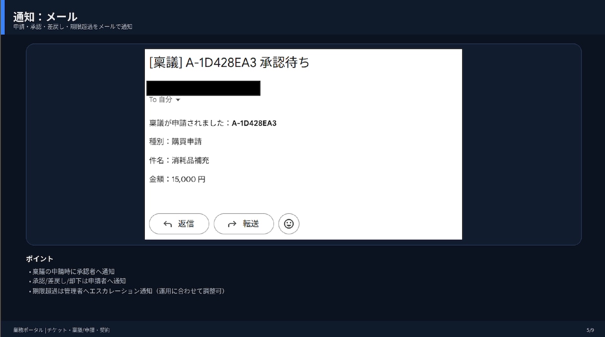 GASで社内稟議/申請の承認フローを自動化します Google環境だけで一元管理！即運用！ イメージ6