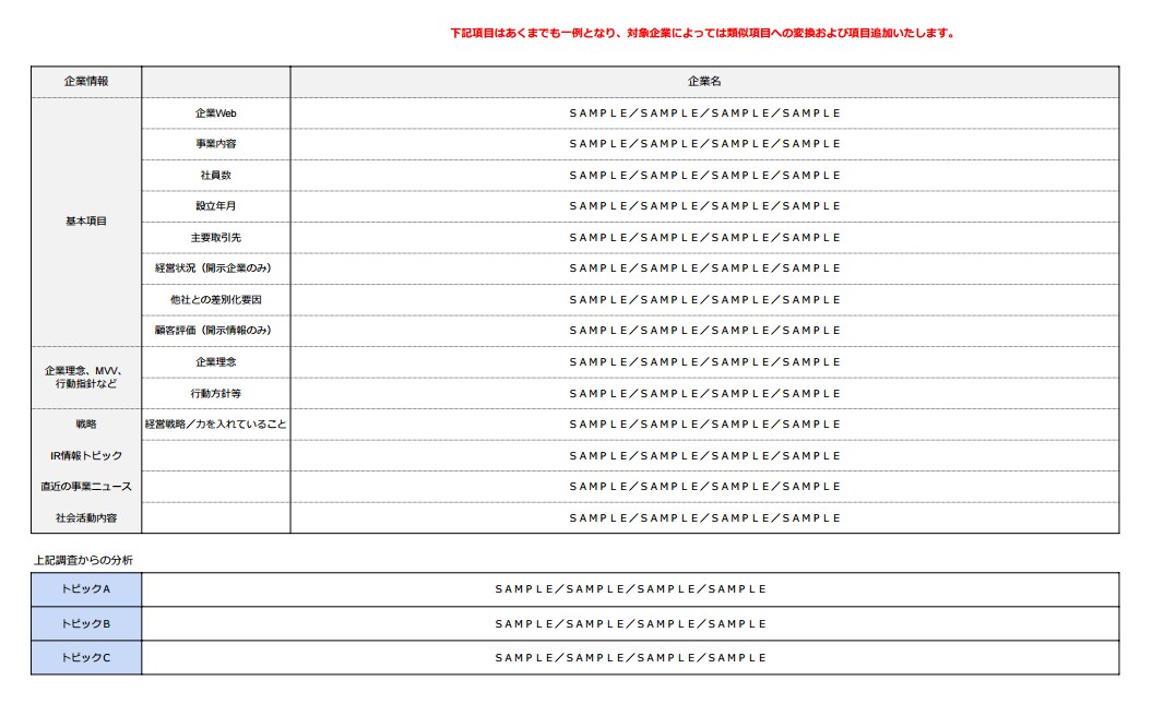 人事経験がある採用のプロが企業情報調査を代行します 勝てる就活を実行するために、一目置かれる企業情報分析を！ イメージ2