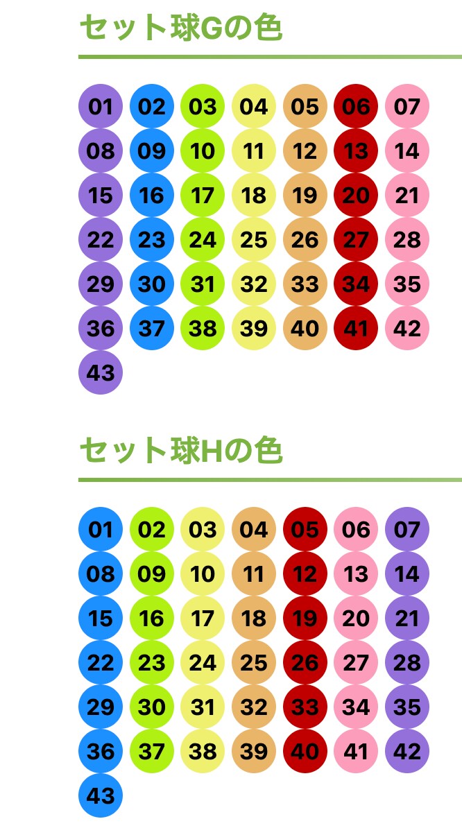最新AIを駆使してロト6/7の当選番号を予想します 少しでも確率を上げるため、データと技術を活用してみませんか？ イメージ4