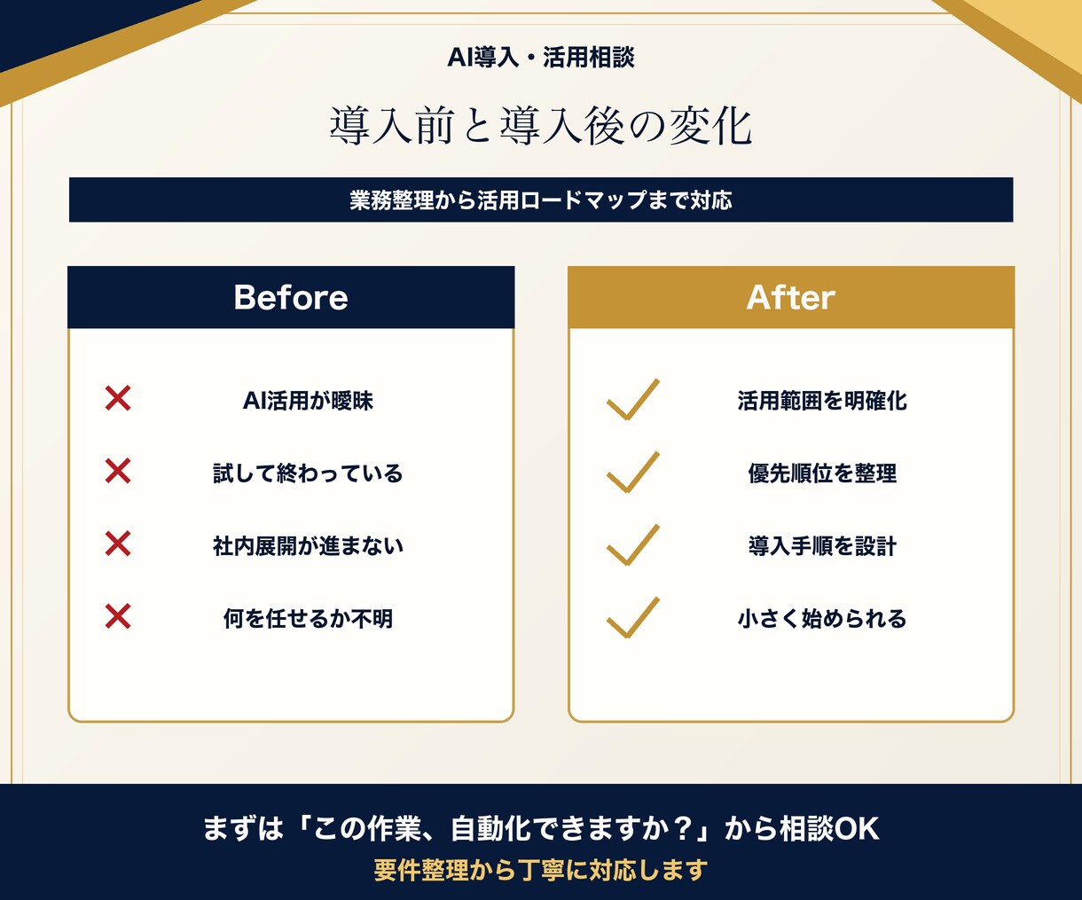 AI導入の進め方を一緒に設計します 業務整理から活用ロードマップ作成 イメージ4