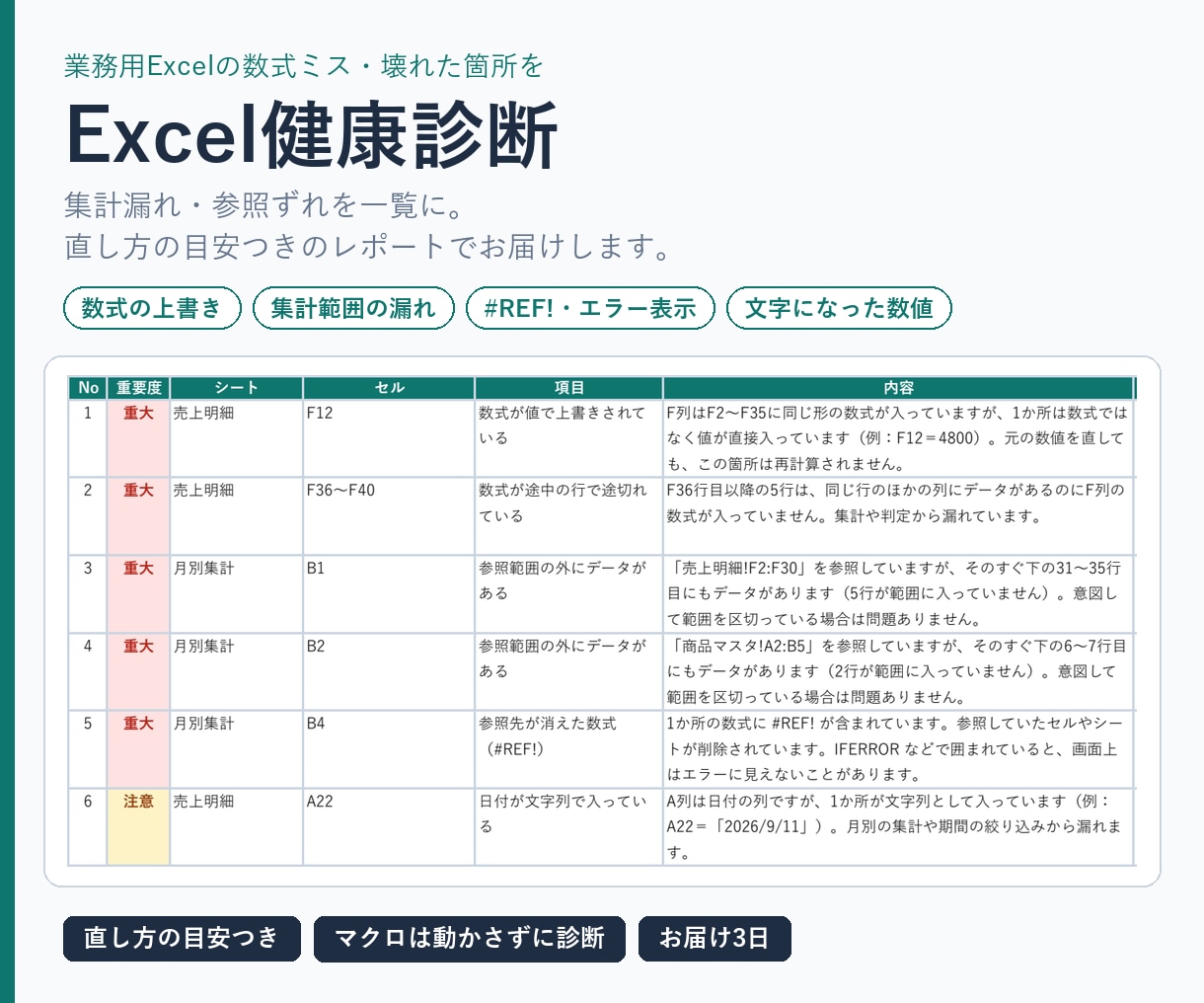 業務用Excelの数式ミスや壊れた箇所を診断します 集計漏れ・参照ずれを一覧に。直し方の目安つきレポート イメージ1
