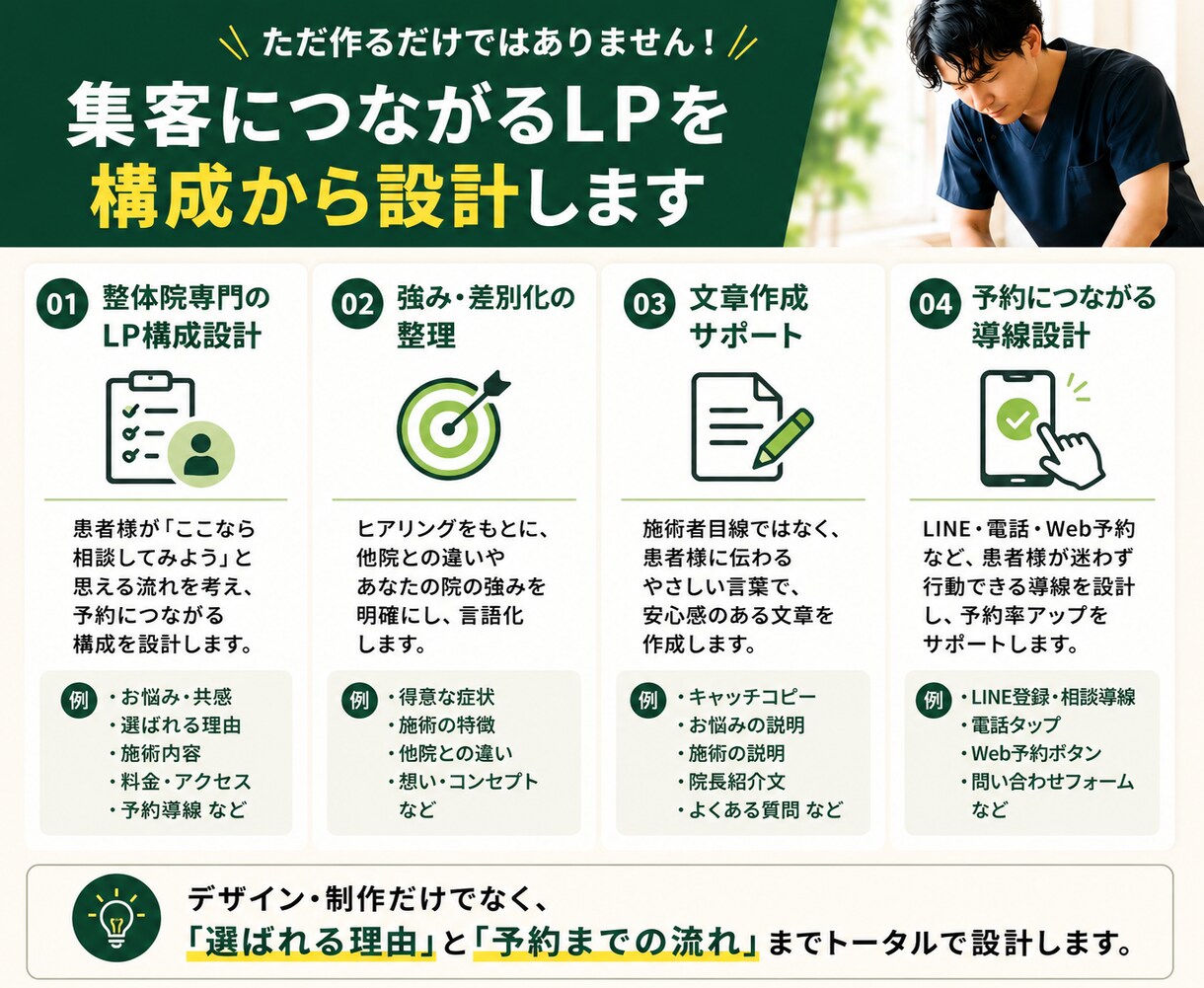 現役整体院経営者が予約につながるLPを制作します 患者目線×経営者目線で集客導線まで丸ごと設計します イメージ4