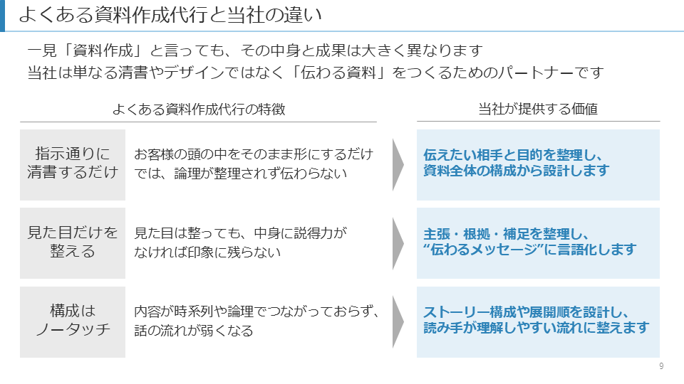 デザイン×ストーリーで伝わるパワポ資料を作ります 資料作成のプロである現役コンサルタントがお手伝い イメージ7