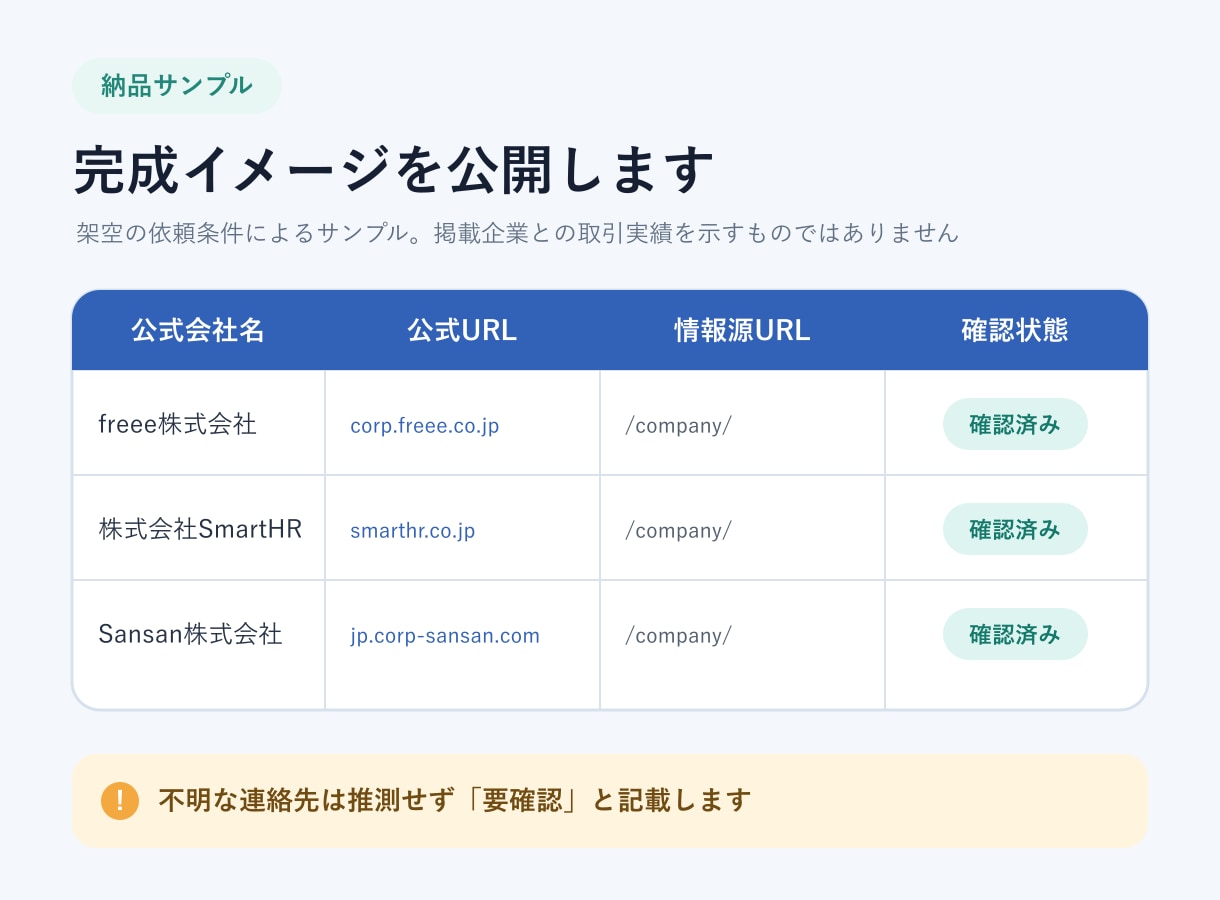 公開情報から企業10社を調査します 会社名・公式URL・情報源をExcelで納品 イメージ2