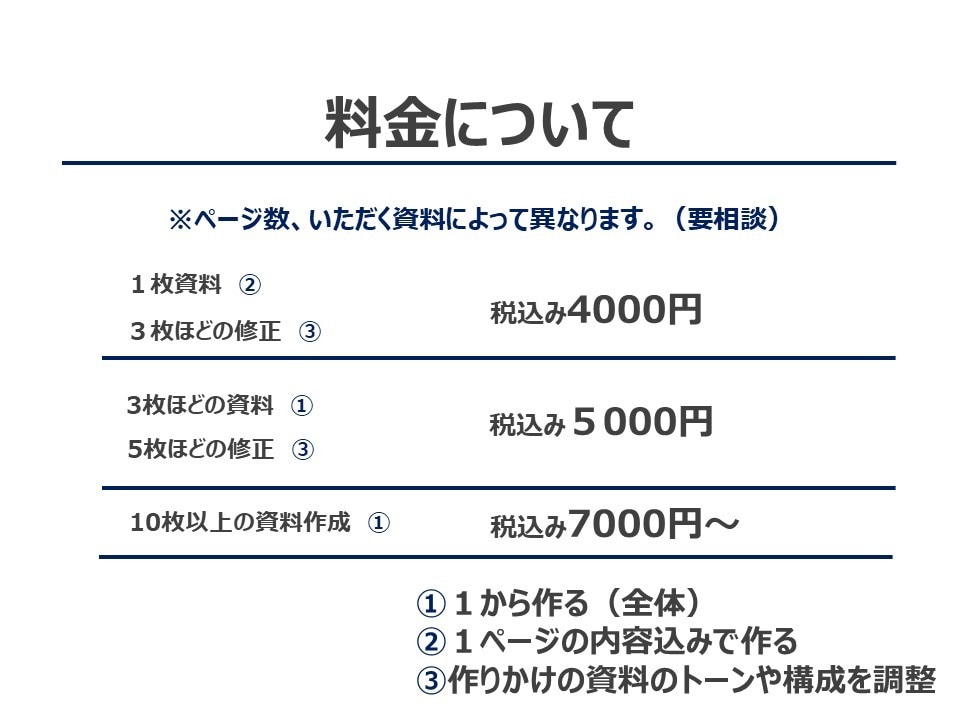 １回のサービス利用でスキルが高まります 解説付きで納品、企画アイデアも出します！ イメージ3