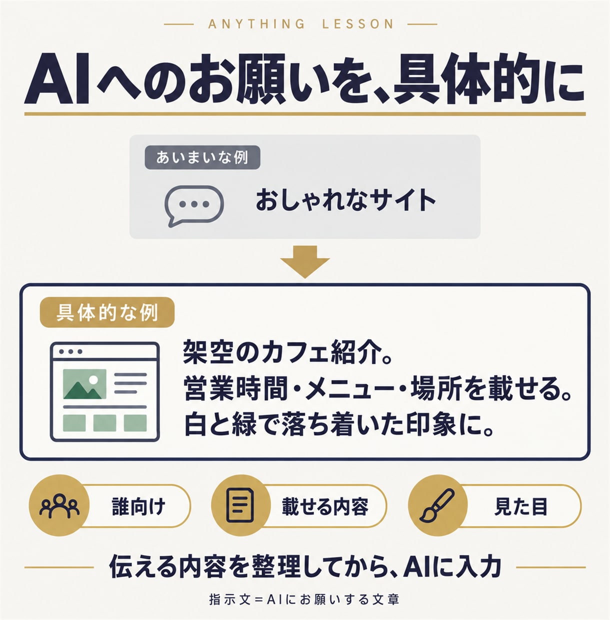 Anythingで1ページ作る基本を教えます 60分で作る・直す・確かめる｜旧Create.xyz イメージ4