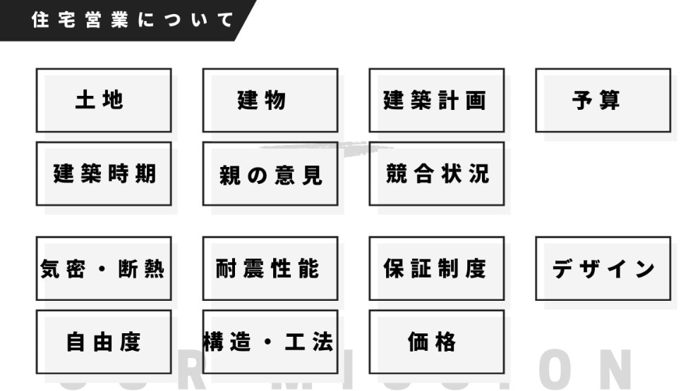 注文住宅の契約1棟上げさせます 契約を取るサポートと楽しさを伝えます。 イメージ3