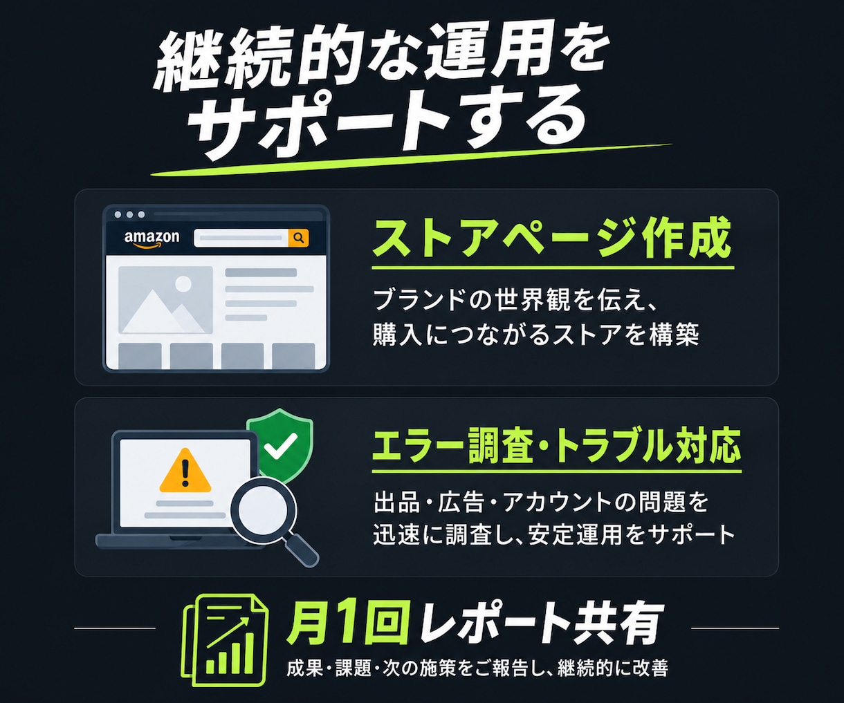 モニター価格実施中！Amazon売上UPします 商品ページ改善、AI画像作成、広告運用まで丸ごと対応可能 イメージ4