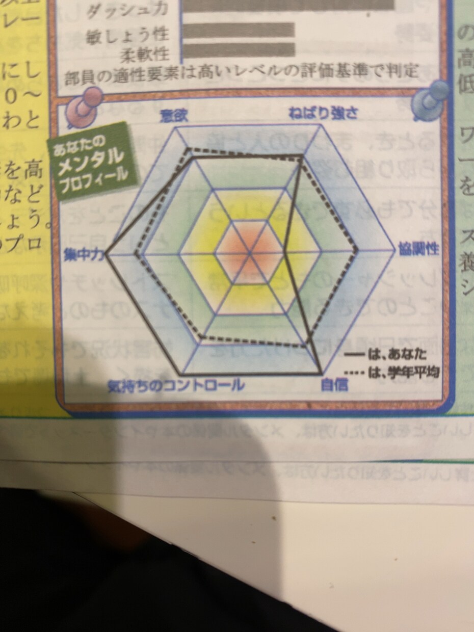 現役変人高校生男子が悩み、愚痴聞きます 協調性ゼロ独創性マックス現男子高校生が貴方の悩みお聞きします イメージ1