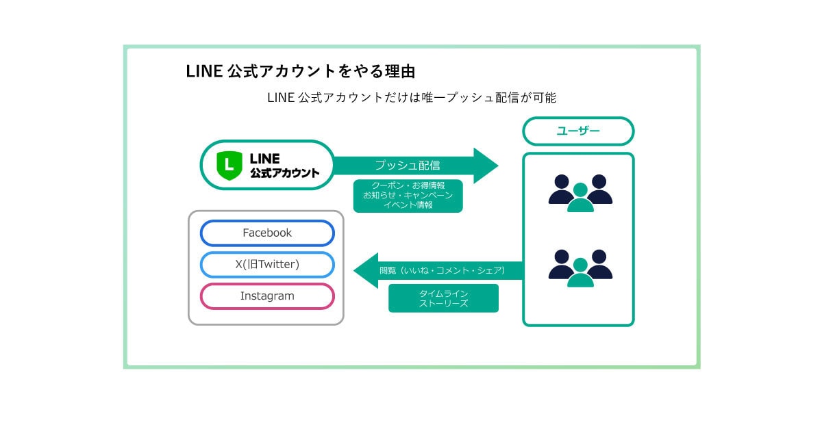 世界観を発信。LINE公式アカウント運用代行します デザイン・言葉・配信すべてをブランドに合わせて設計します♪ イメージ8