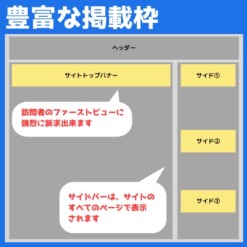 12年の老舗：クリック率の高い広告枠を提供します 他サイトへのRSS送客が強いサイトの為自身があります イメージ4
