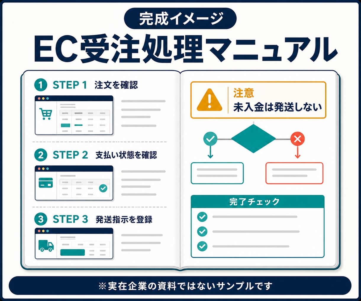 EC・事務の業務マニュアルを作成します 画面録画だけで新人・外注先が迷いにくい手順書へ イメージ6