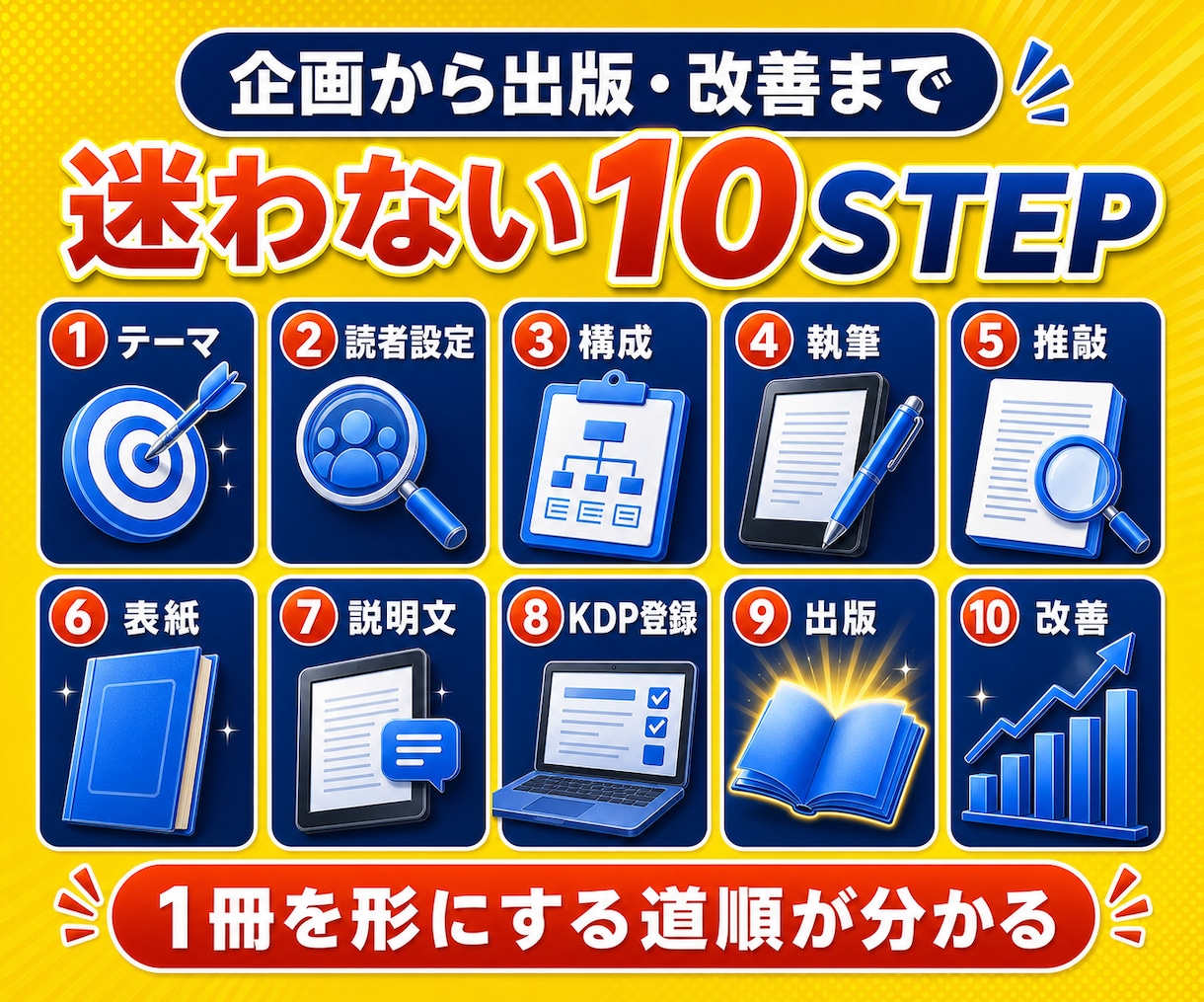 Kindle出版で"収益化"を教えます AIで企画・執筆・表紙・KDP登録を進める実践教材 イメージ4