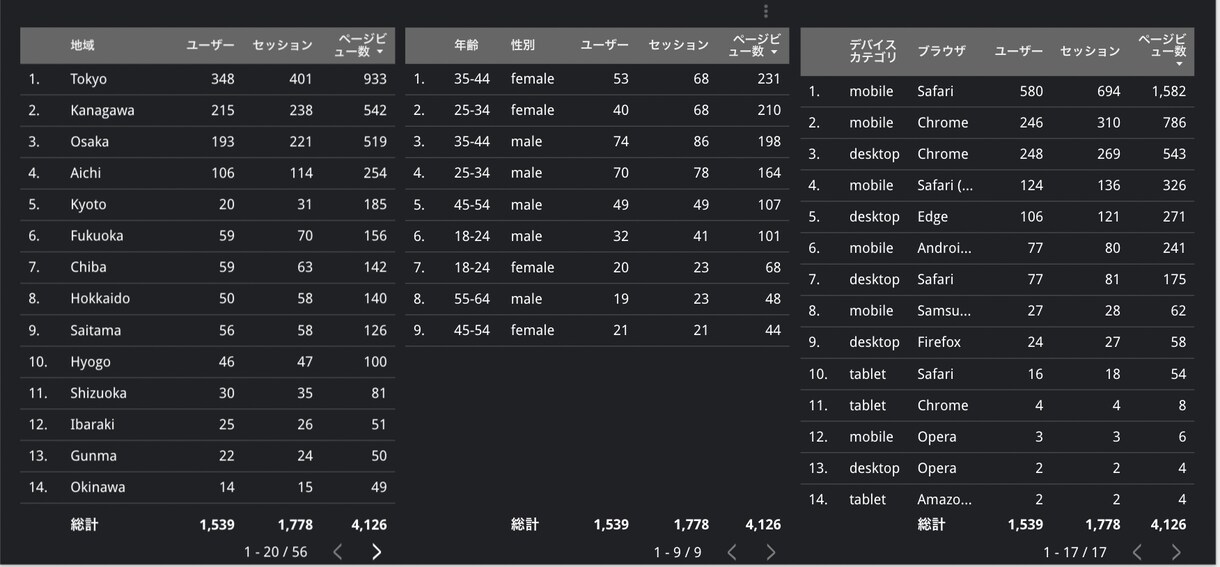 クラウドファンディン達成させます ネット集客と資金調達、クラウドファンディング掲載に関して イメージ2