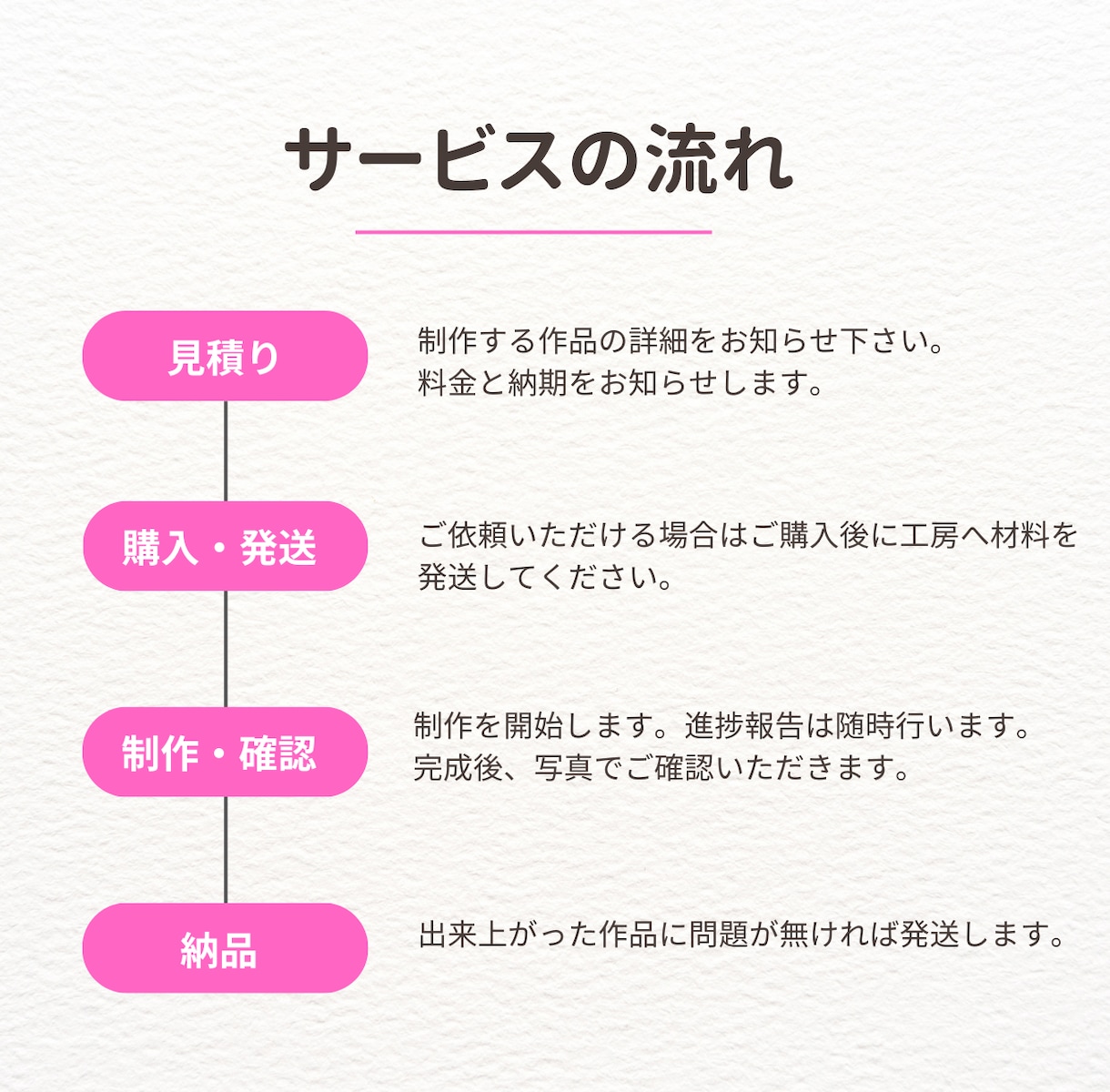 編物歴40年以上｜高品質な編み物制作代行を承ります 「できない」「難しい」「時間がない」そんな時はお任せください イメージ7