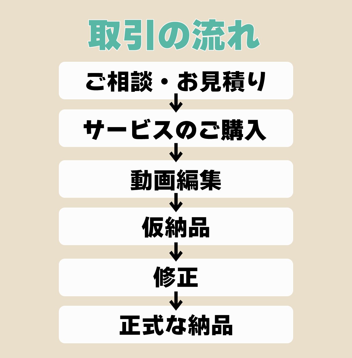 YouTube向けの動画を編集します お客さまのご希望に沿った、魅力を引き出す編集をします！ イメージ2