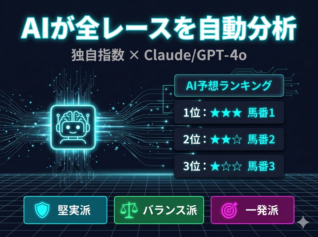 AIが買い目を提案。迷わず馬券を買えます 予想・分析・収支管理を一つに。買い切り型で月額ゼロ イメージ2