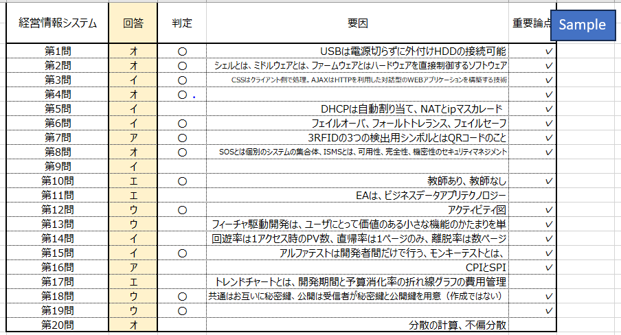 中小企業診断士試験の自作の採点シートを提供します 弱点、誤答の要因、重要論点の把握に役立つツールです。 イメージ2