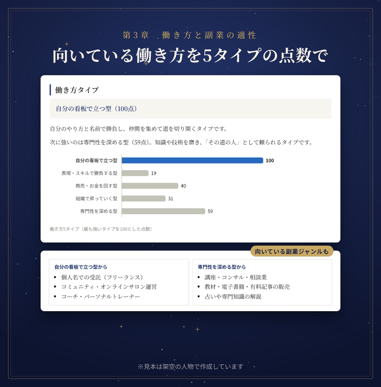 四柱推命・算命学・九星気学で金運と副業運を占います PDF鑑定書｜財運タイプ・向く副業・12年の運気の流れ イメージ5