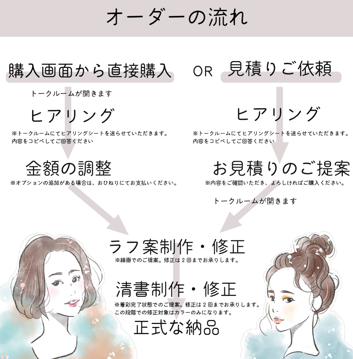 ふんわりお洒落な水彩タッチのアイコン描きます SNSに！印象的な似顔絵アイコンを制作します。今なら格安！ イメージ4