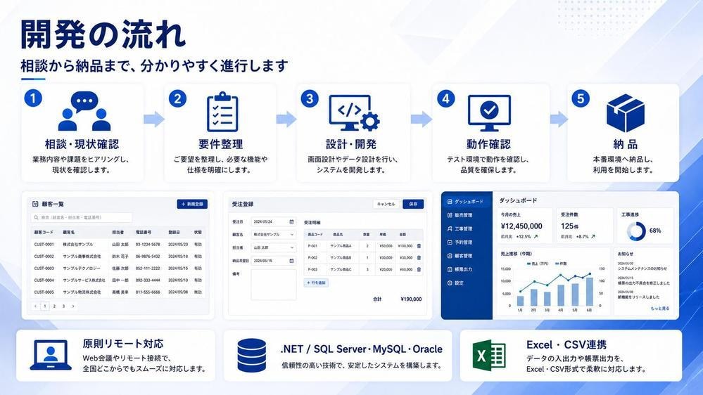 Windows向け.NET業務システムを開発します 販売・仕入・工事・予約・顧客管理を.NETで開発 イメージ3