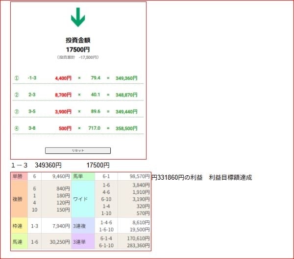 高塚式サイン競馬の枠連的中方法教えます メビウスの方程式とサイン競馬で儲けよう｡ イメージ4
