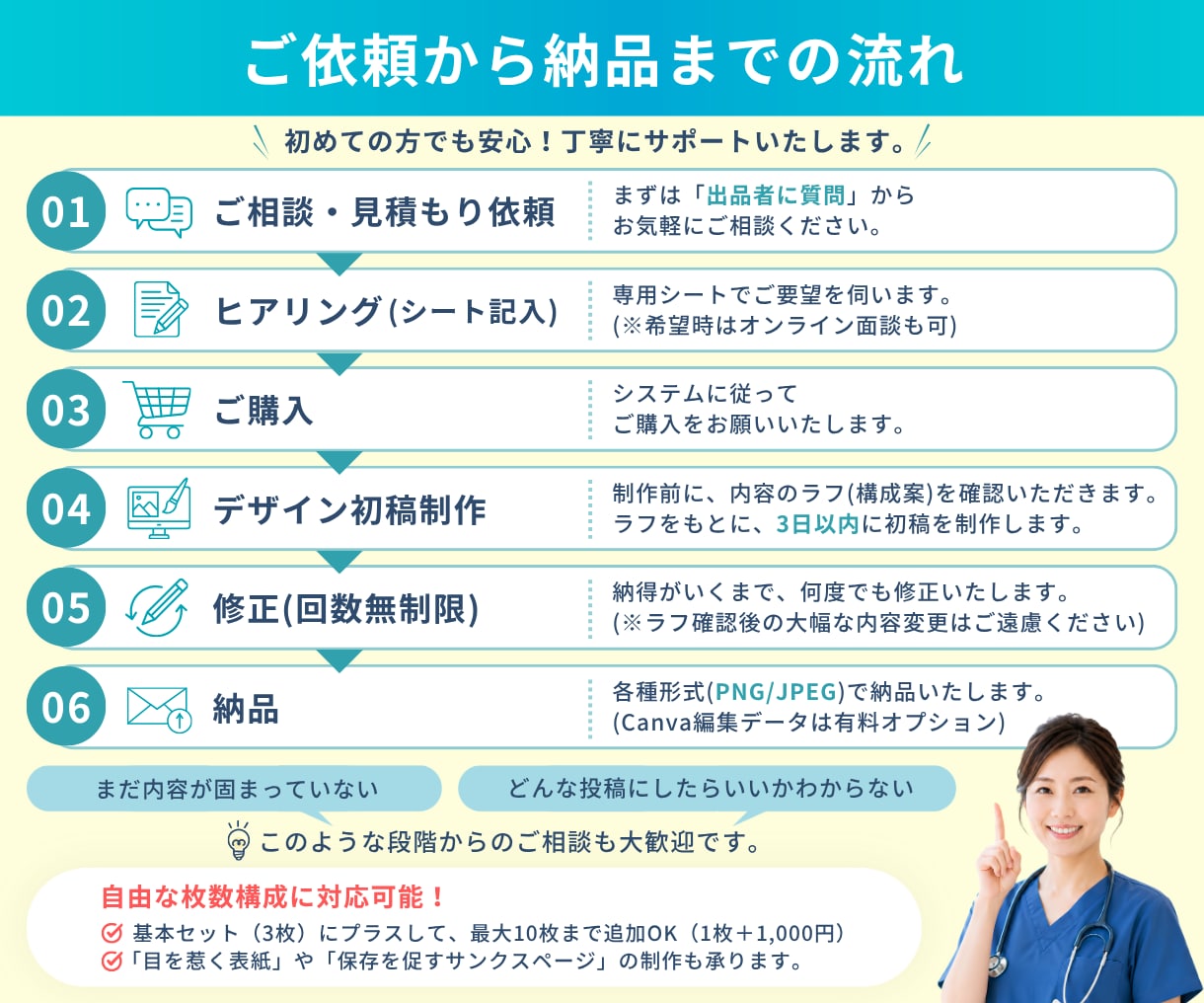 現役看護師がAI原稿も校正し医療図解を作ります 「正しいけど現場で使わない表現」に気づく13年目手術室看護師 イメージ5