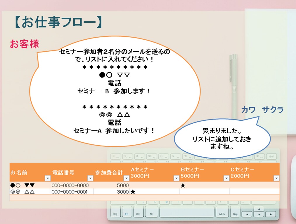 受注書や講習会申込書のリストや金額おまとめ致します 申込みや受注内容を送付するだけ！おまとめはお任せください イメージ3