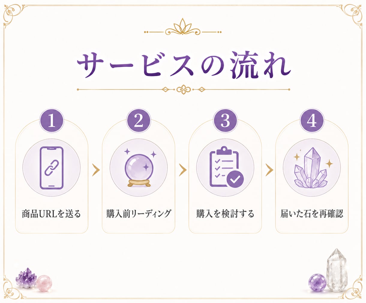 購入前相談✨パワーストーンのリーディングをします 4項目✨あなたをサポートする石を安心してお迎えいただくために イメージ4