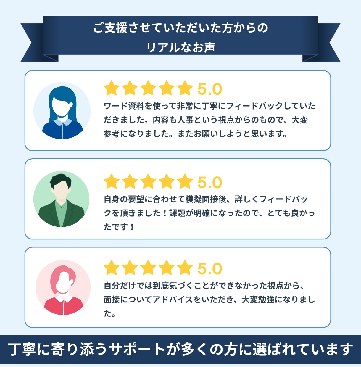 採用担当がビデオチャットで模擬面接します 内容からしぐさまで！豊富な経験を基に改善点をお伝えします。 イメージ2